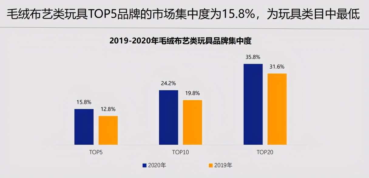 中国品牌授权行业发展白皮书发布：被授权商品年度零售额