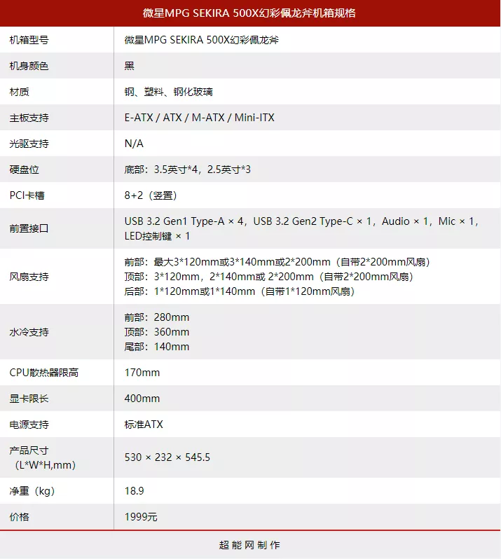 微星MPG sekira 500x幻彩佩龙斧机箱评测：重兵利刃