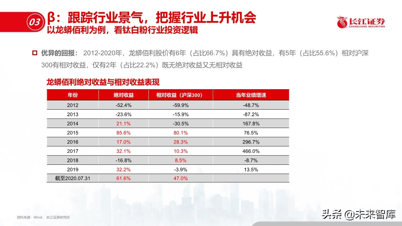 化工行业深度报告：盈利模式、发展趋势和投资框架