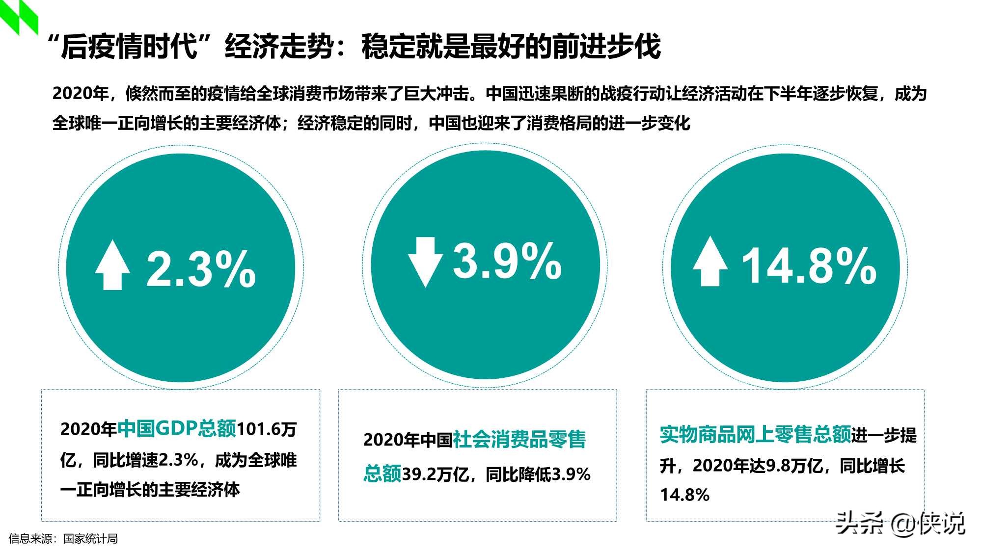 2020-2021年中国购物中心消费者洞察报告