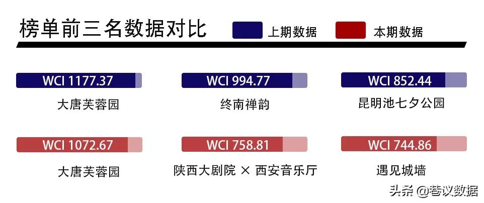 文旅淡季如何营销出彩？看看陕西这几家景区怎么做