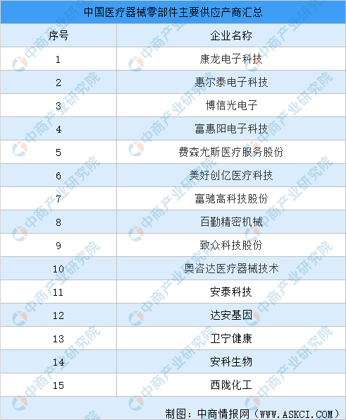 2021年中国医疗器械行业产业链图谱上中下游剖析