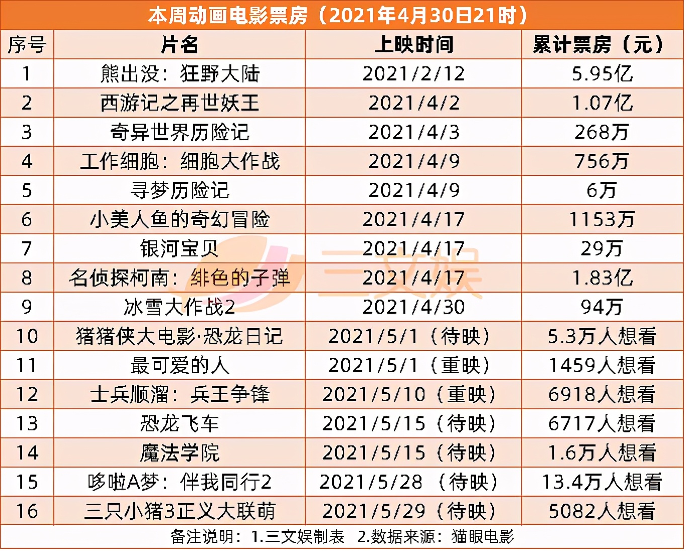 国家电影局发文打击短视频侵权盗版行为｜三文娱周刊第173期