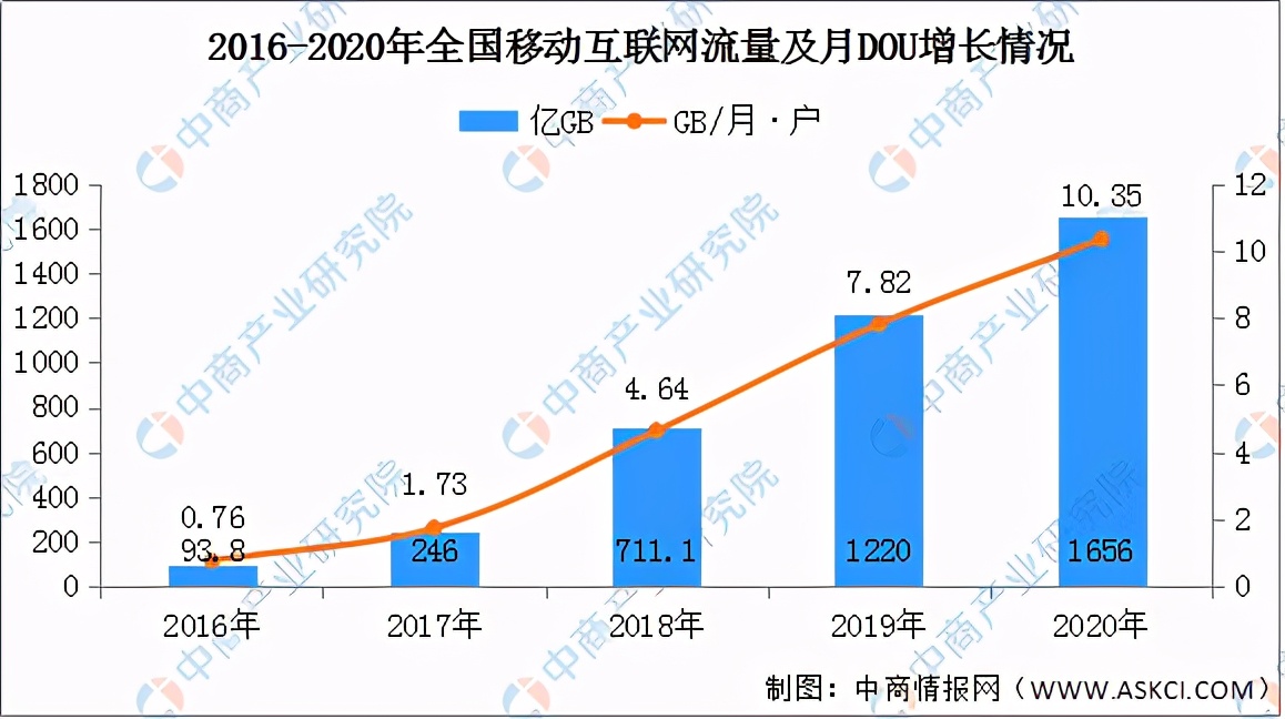 预见2021年从互联网行业八大关键词看发展趋势