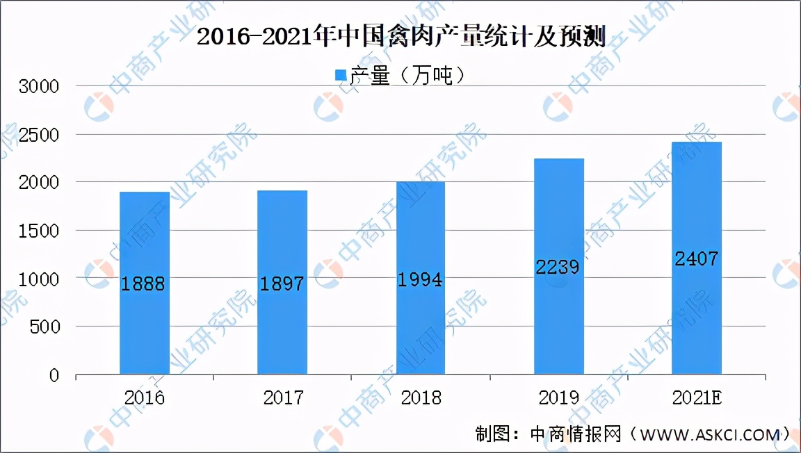 2021年中国速冻食品行业产业链上中下游市场及企业剖析