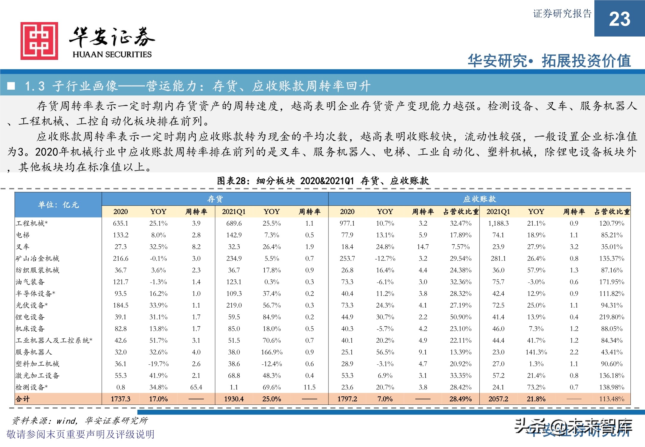机械设备行业研究与2021年下半年投资策略：执牛耳者，何惧风波