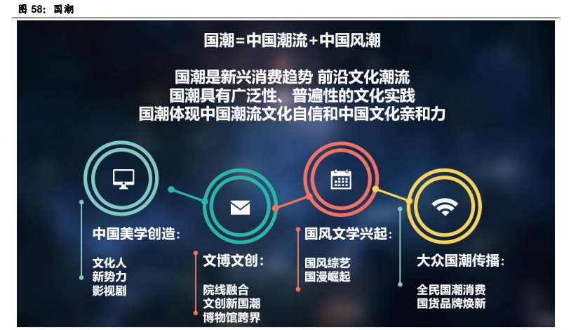 传媒行业2021年度投资策略：关注字节跳动产业链与国潮