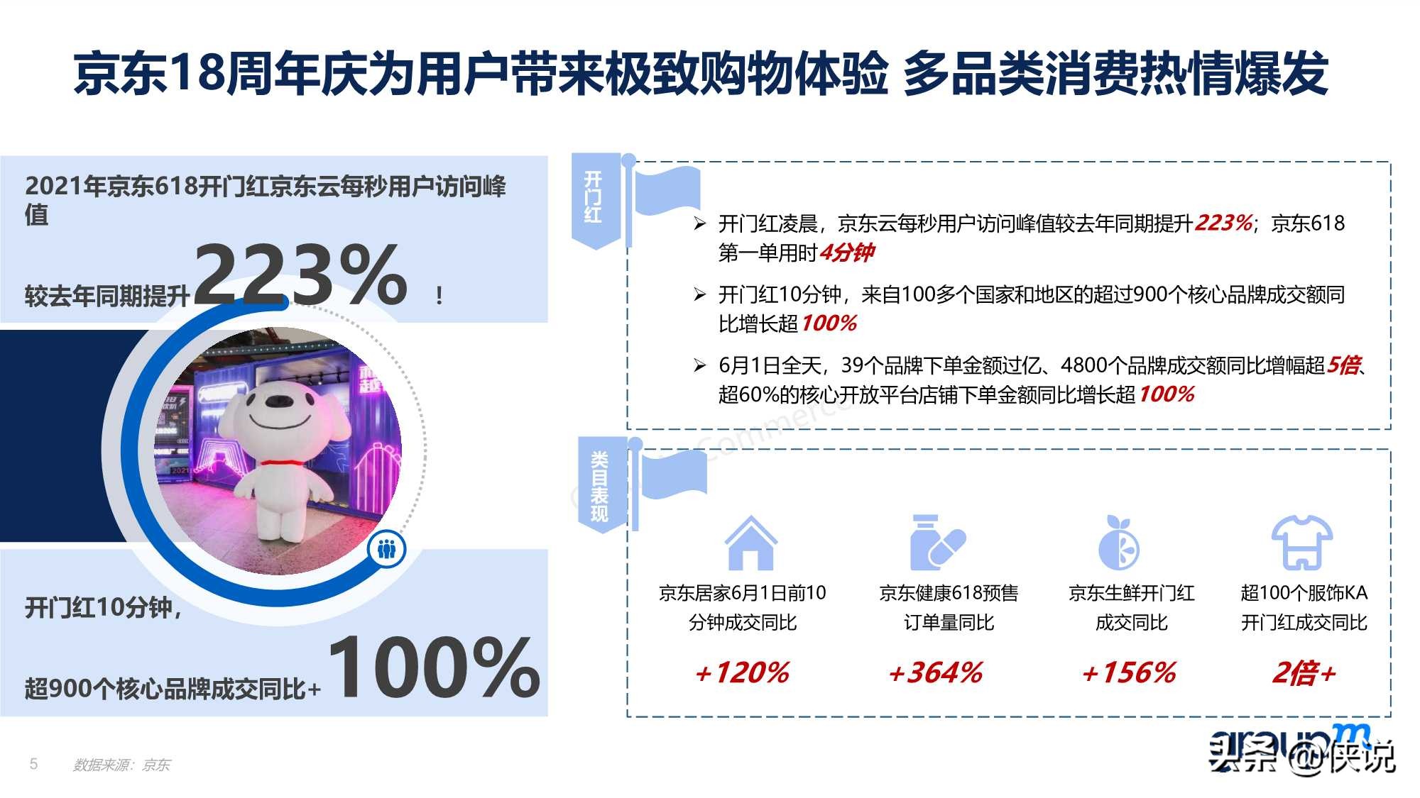 群邑电商：2021年618电商营销全景洞察报告