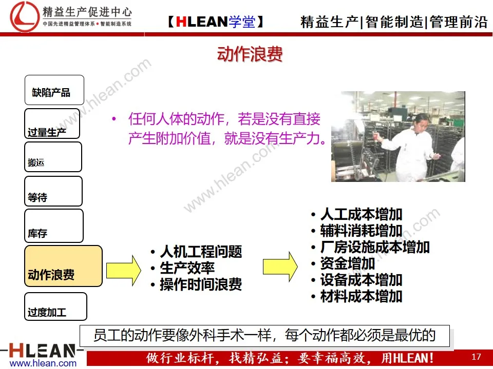 「精益学堂」精益生产概论（下篇）