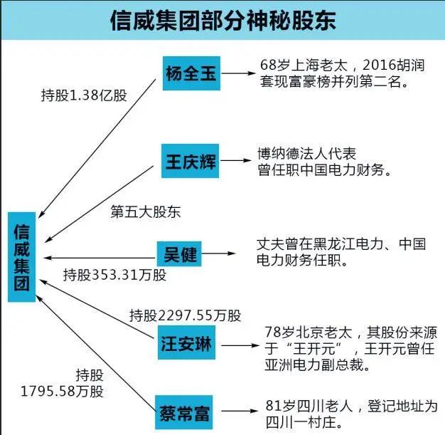 巨亏184亿，面临退市！五年前市值2000亿，如今暴