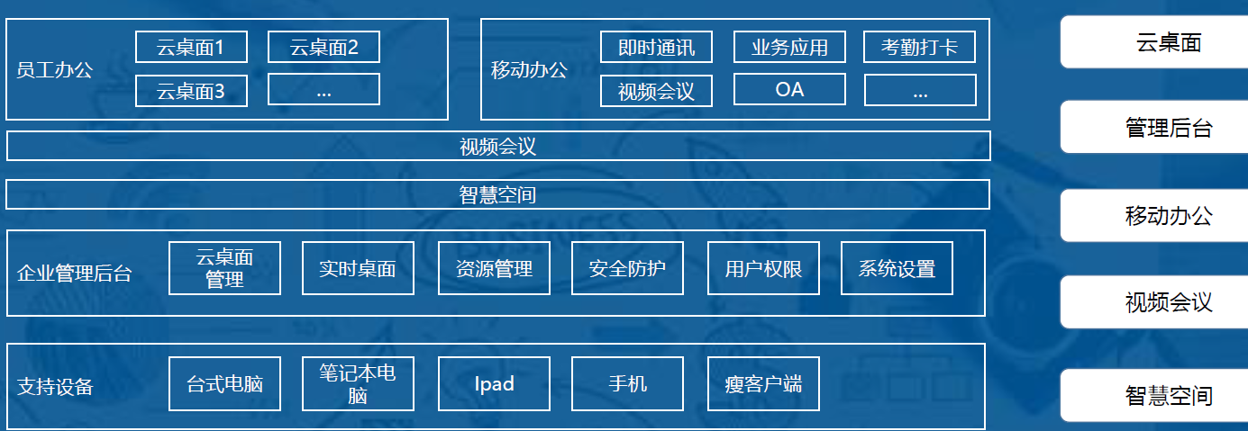 在线办公爆火！谁能突围而出成为第二个Zoom或Slack？