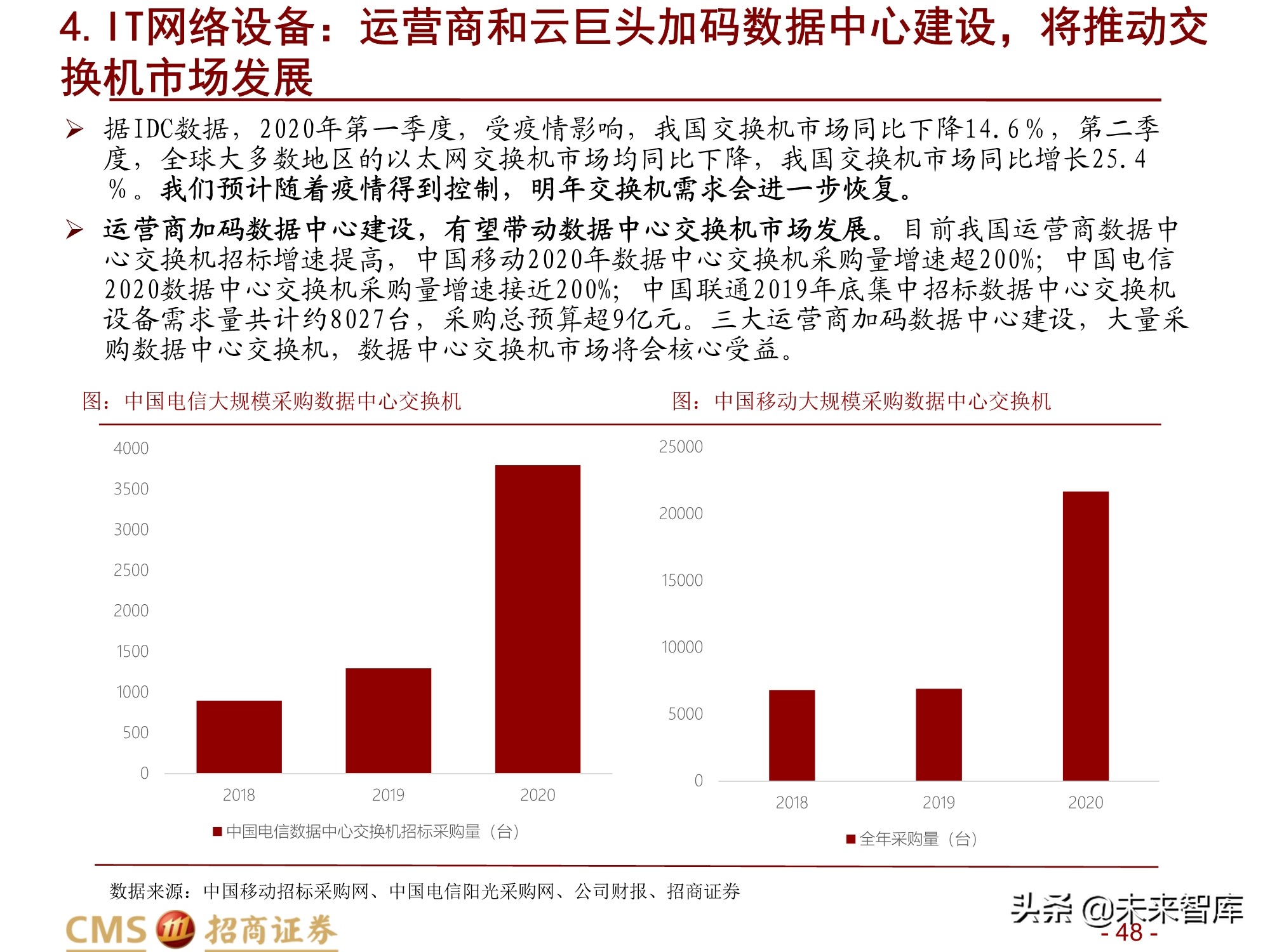 通信行业2021年度投资策略：百转千回，蓄势待发