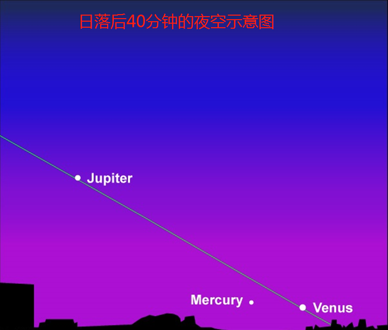 水星又出现了，快看看你所在地区能否在这几天晚上看到