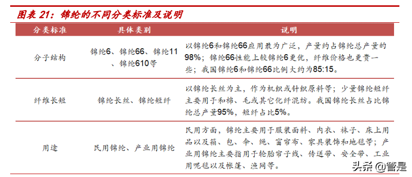 台华新材专题研究：民用锦纶加速渗透，差异化升级焕新貌