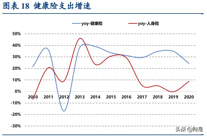保险行业深度研究报告：健康医疗行业如何与保险行业相契合