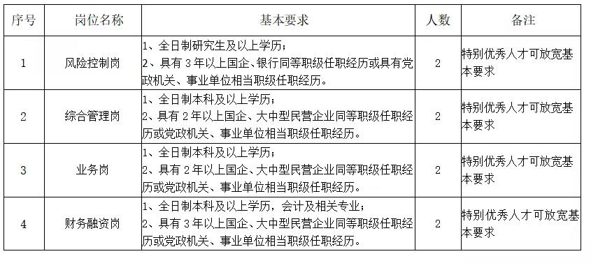 菏泽市现代医药港产业发展有限公司招聘8人！请来报名