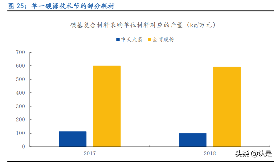 金博股份专题报告：碳基复合材料龙头，大扩产能迎爆发增长