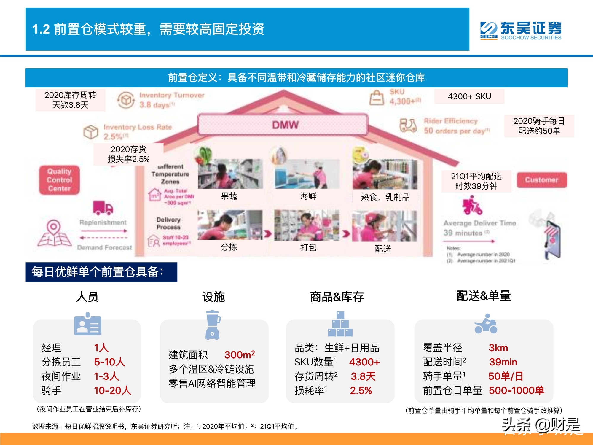生鲜电商行业深度分析：生鲜电商战事升级，路向何方？