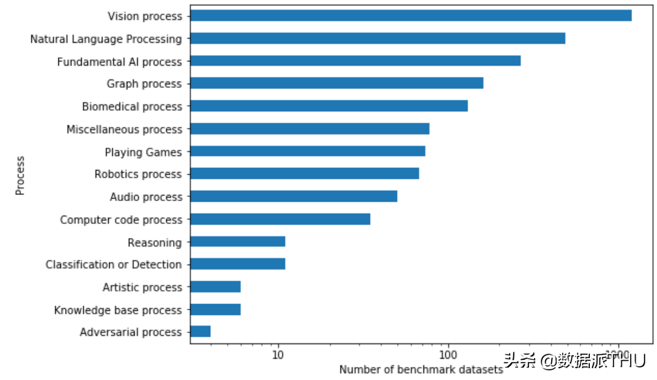 近20年3867篇AI论文大调研：有缺陷的指标被滥用，好的指标被忽视