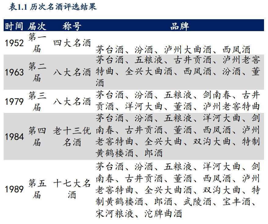 酱酒行业专题研究：复盘白酒香型演变史，酱香崛起正当时