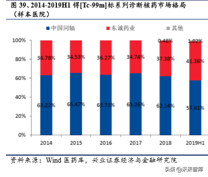 医药行业最新研究报告：国产品牌崛起，细分领域仍有高成长机会
