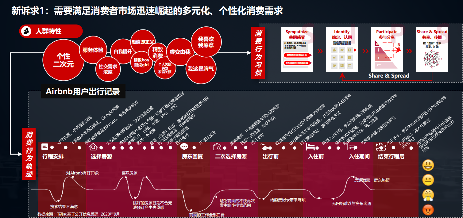 2020中国数字化后浪：中小企业转型与创新实录