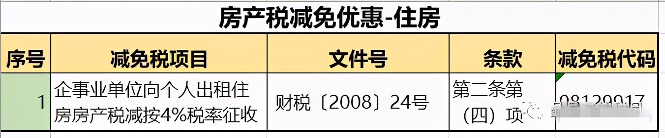 一定要注意的问题！即日起，这46种情况通通不用再交房产税了