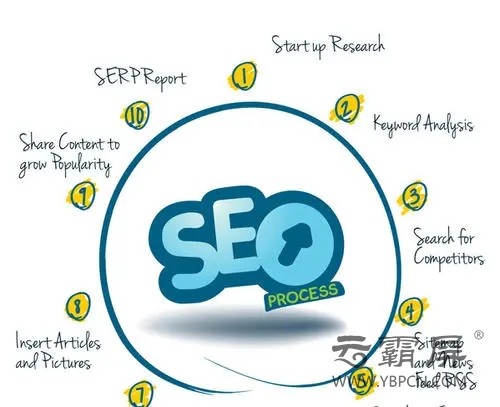 网络推广营销浅析网站度过“沙盒期”后，为什么还不收录？