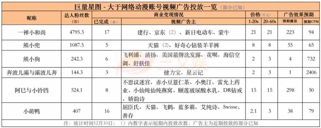 虚拟偶像的2020这一年