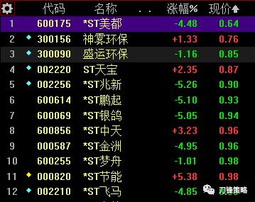 乐视网拉开退市潮的大幕，这12股很危险