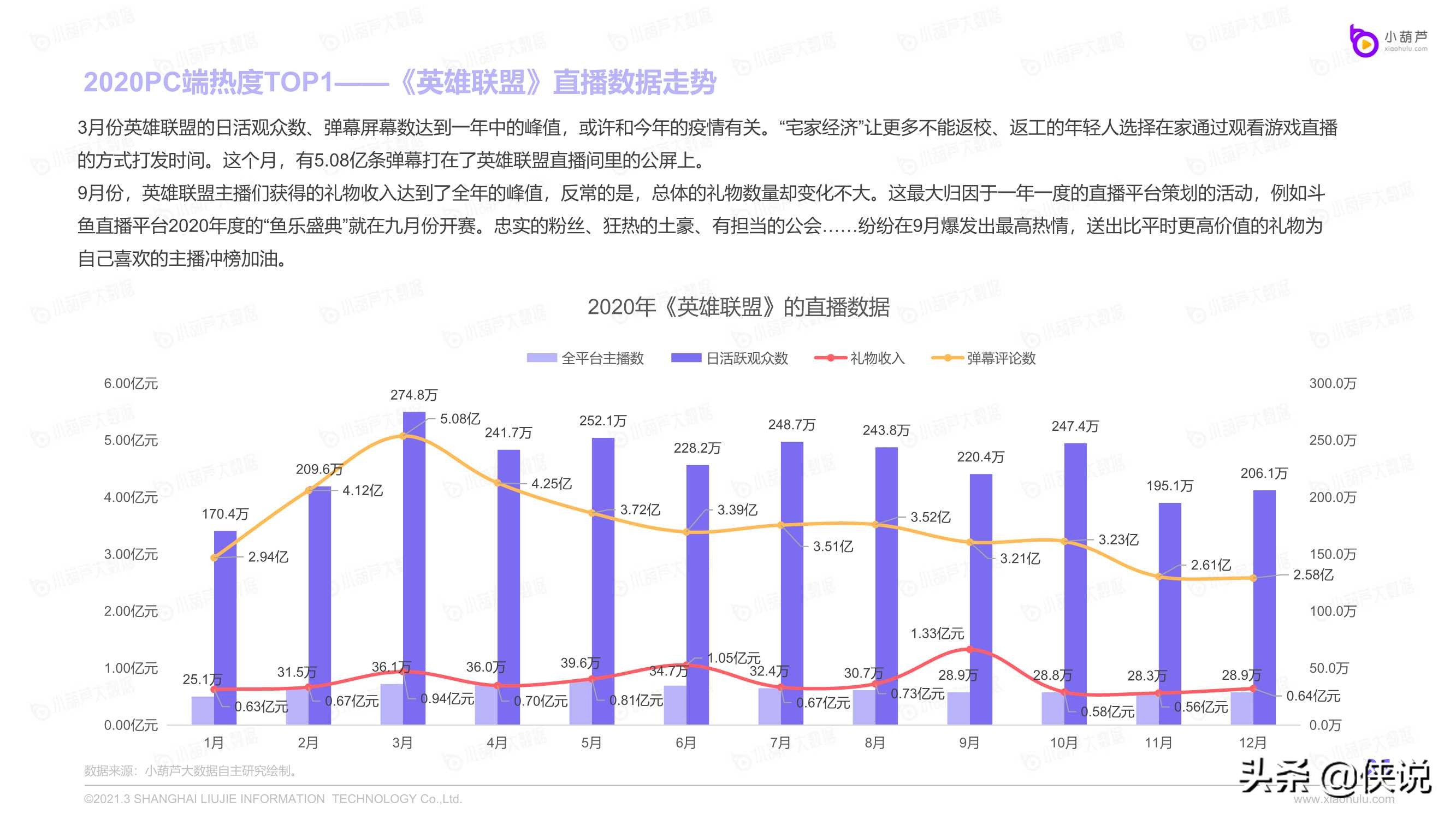 2020游戏直播行业数据报告