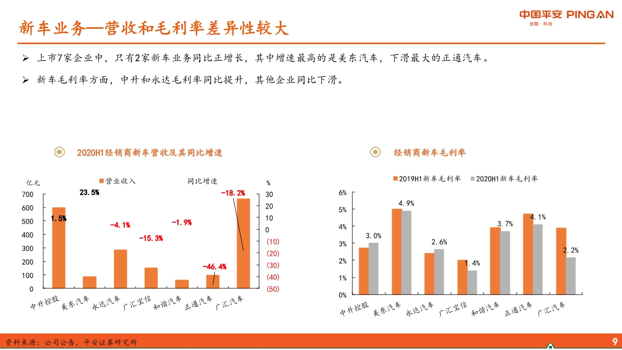 汽车经销商行业专题报告：经营分化、运营能力成关键