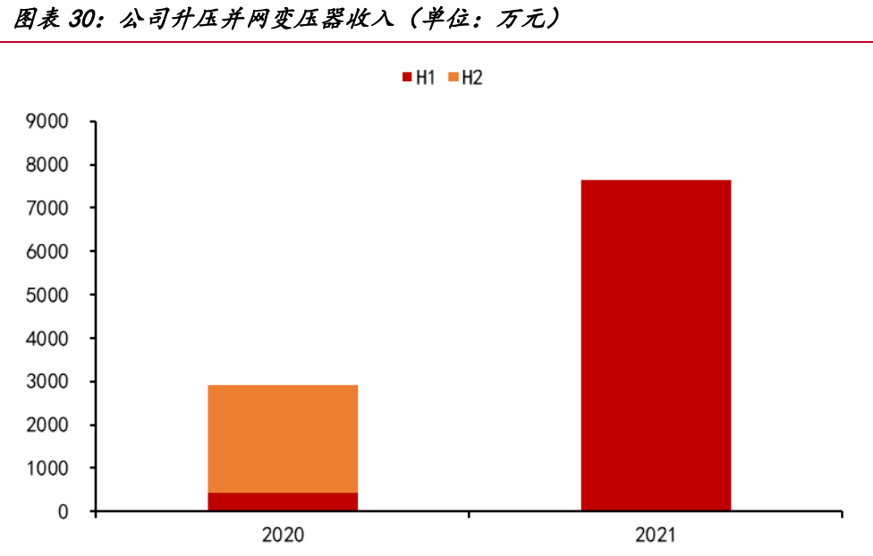 伊戈尔专题报告：平台型电力电子设备公司，渐成光伏黑马