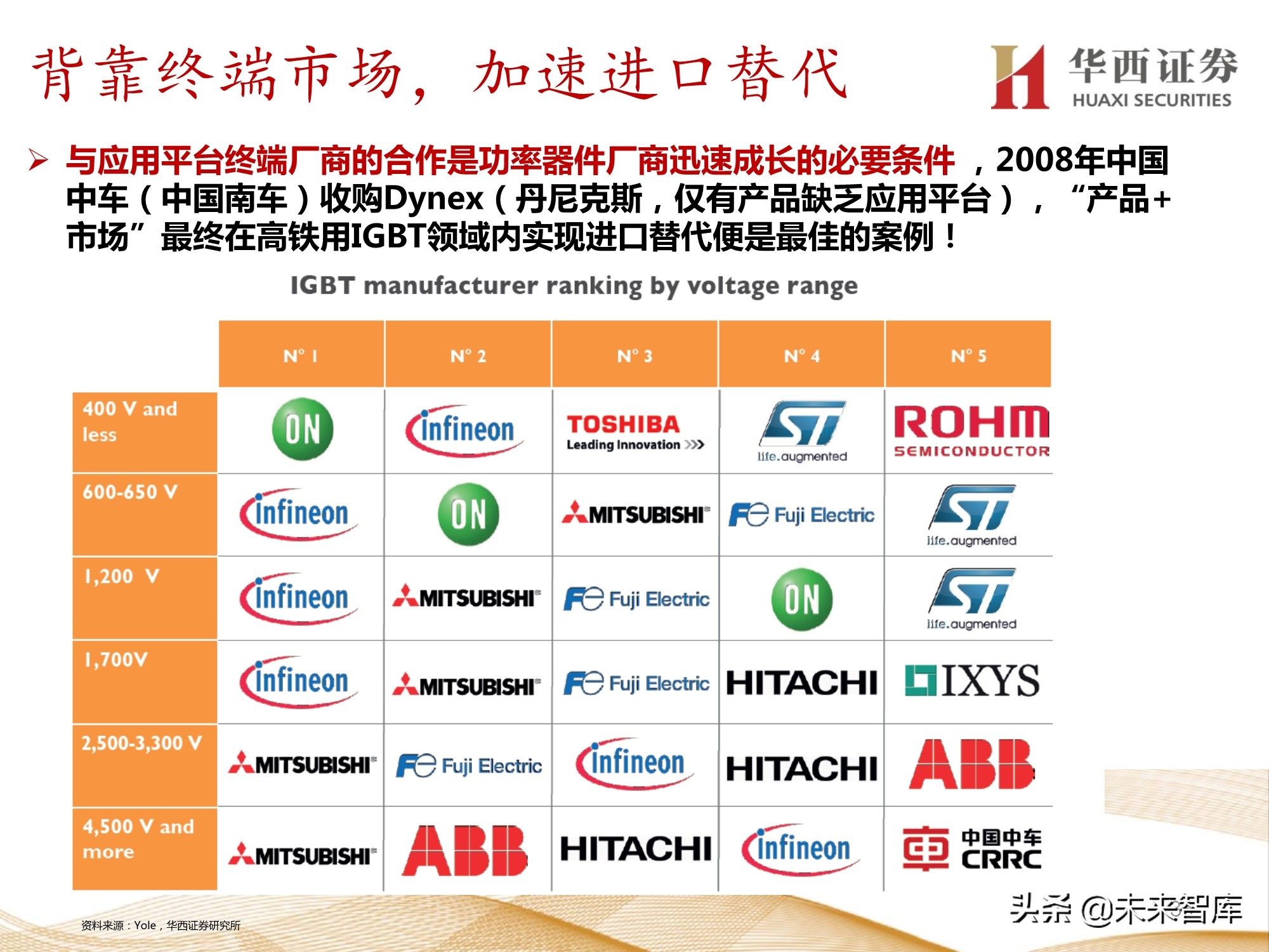 半导体行业107页深度报告：功率半导体与化合物半导体