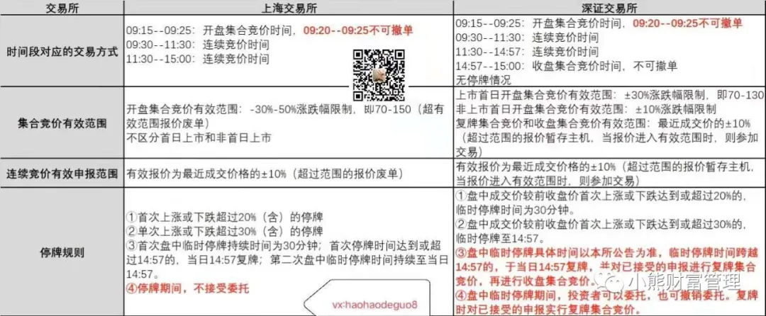 可转债-交易规则