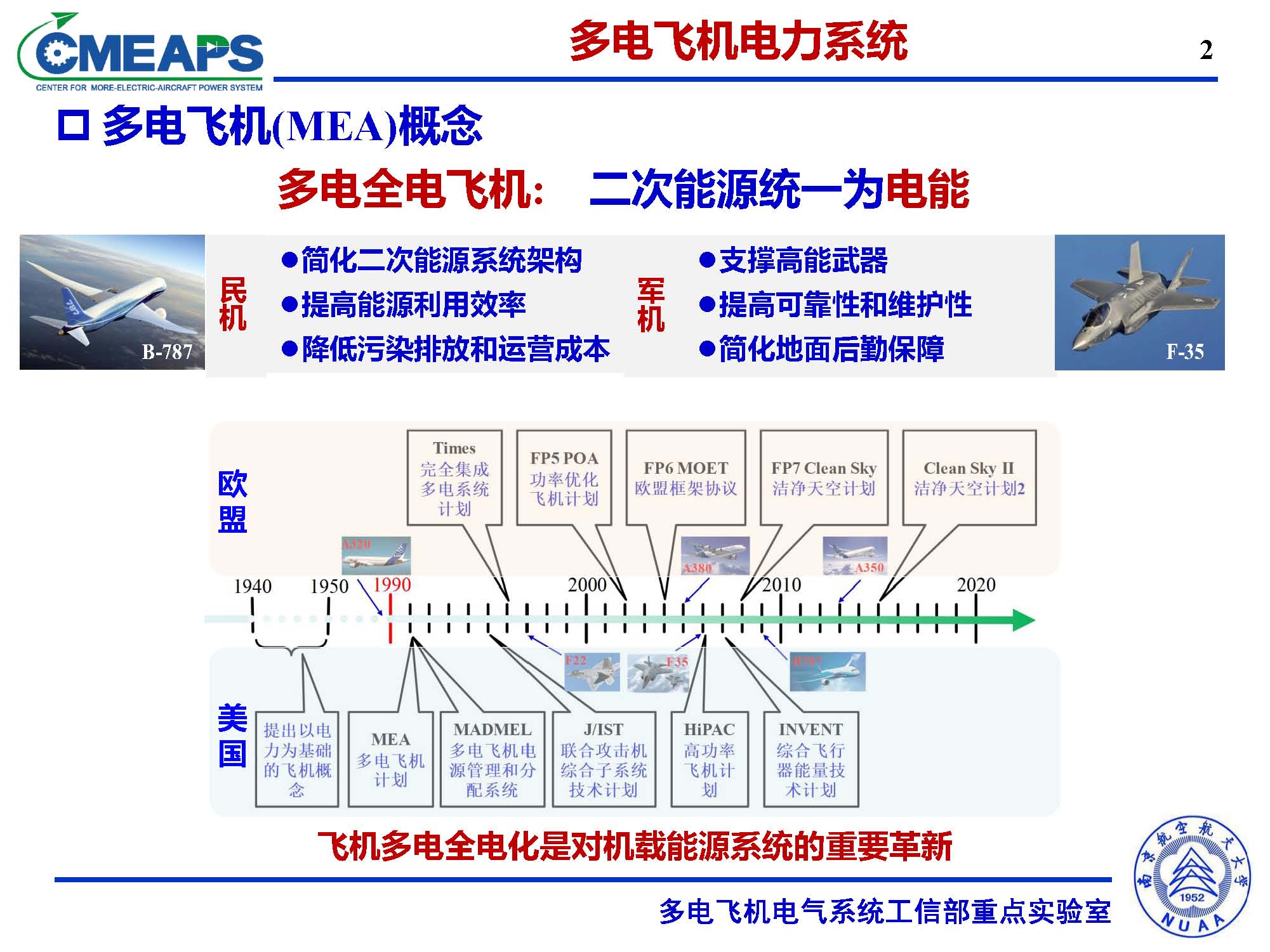 南航张卓然教授：多电飞机电力系统双向电机控制器的研究与应用