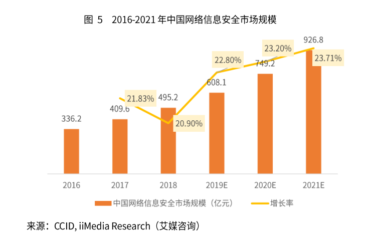 还记得《速8》吗？防范5G网络安全风险，中国电信发布了白皮书