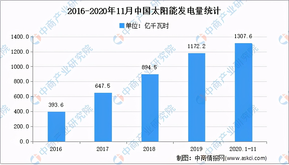 2021���й�����Դ��ҵ��ҵ��ͼ�����������г�����