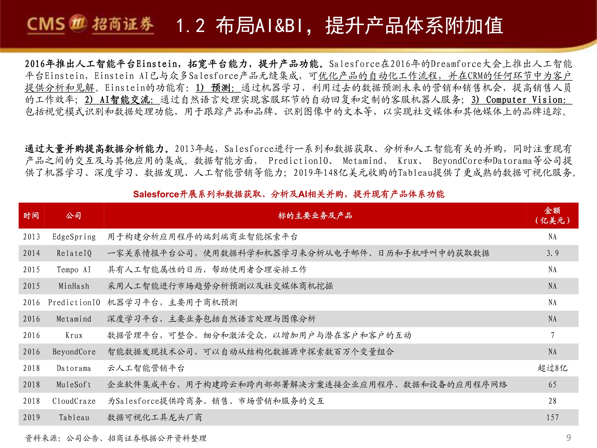 管理软件产业专题研究报告：Salesforce的企服称霸之路