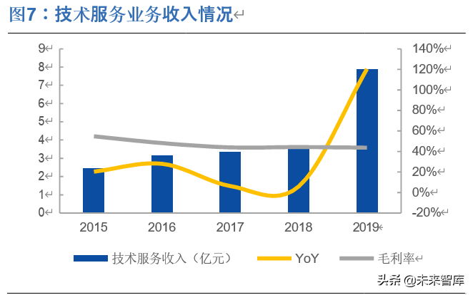 中科創達投資價值分析深耕智能操作系統賦能萬物互聯時代