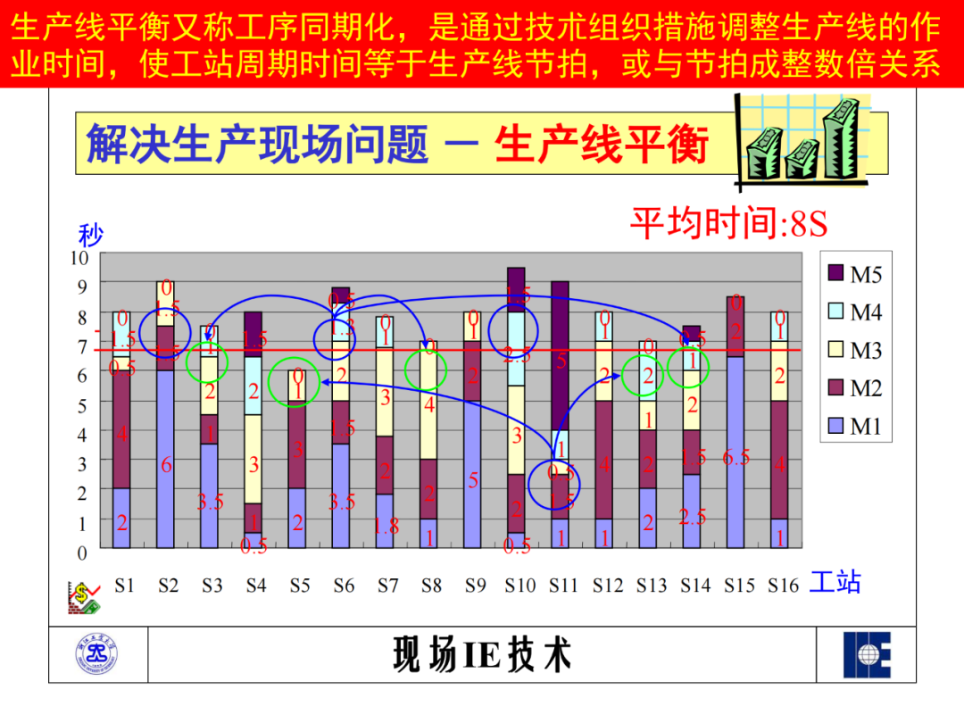 「標桿學習」工業工程之標準資料法