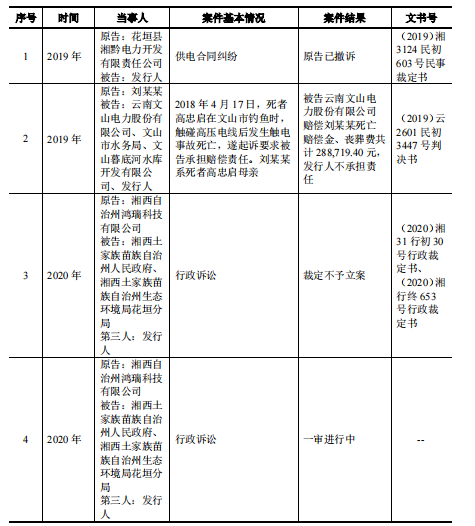 艾布鲁实控人涉嫌行贿，环保处罚不断，特许经营合规性遭问询