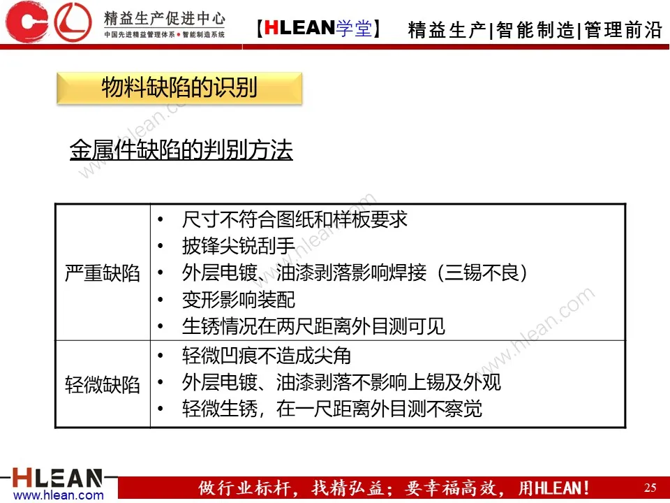 「精益学堂」IQC来料检验培训（上篇）