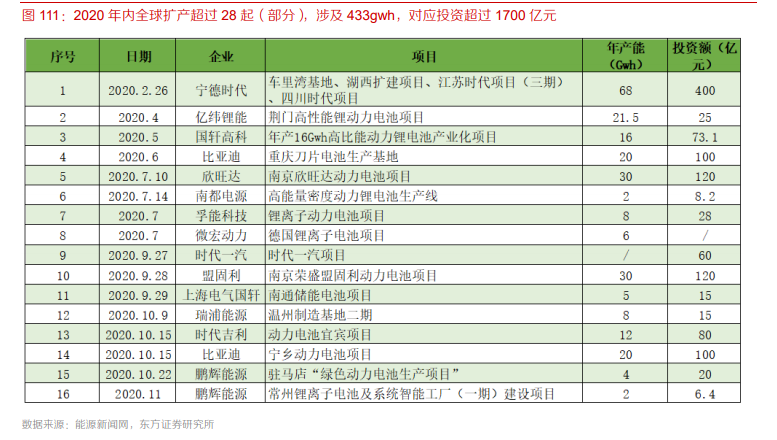 机械行业深度研究与投资策略：后疫情时代，机械竞争力有望提升