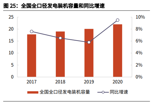 特变电工投资价值分析报告：能源解决方案龙头再起航