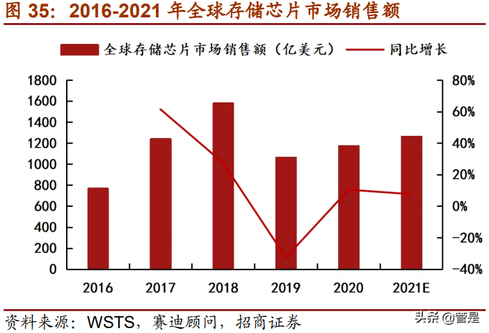 复旦微电专题研究：进军专用高毛利市场，FPGA开拓第二增长曲线