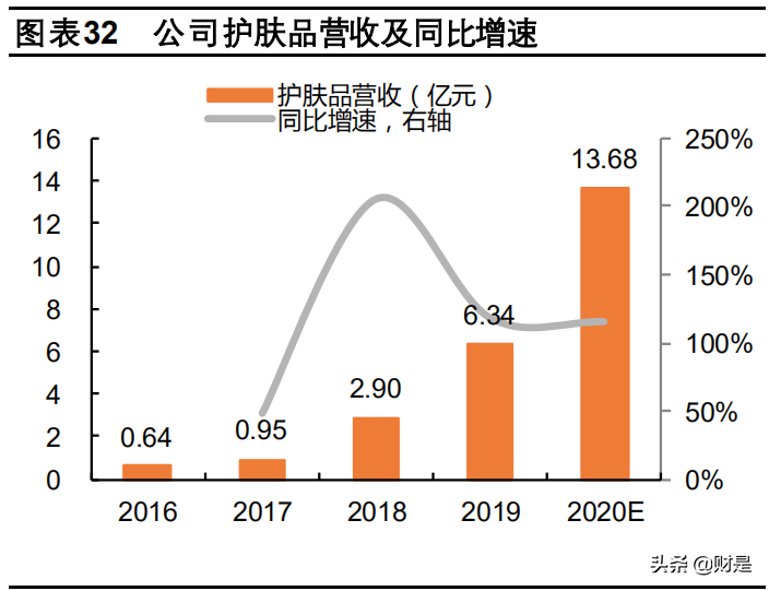 华熙生物深度解析：HA产业链全覆盖，上下游联动促成长