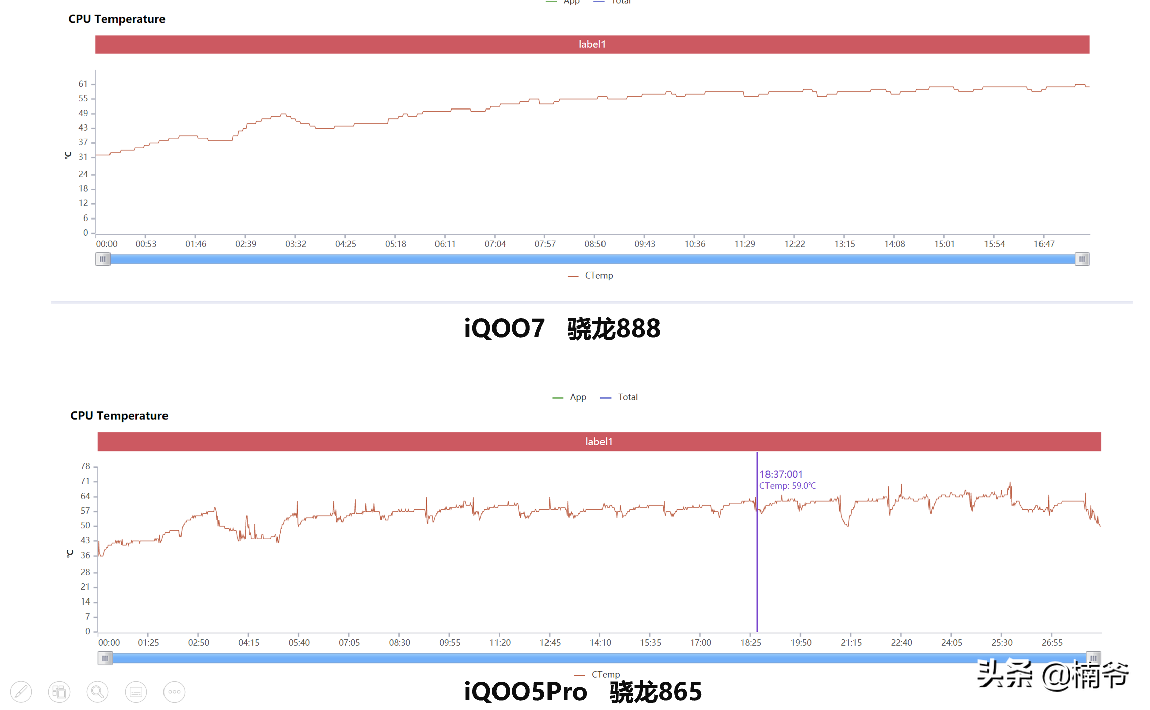 骁龙888到底行不行？iQOO7头条数码首发详测