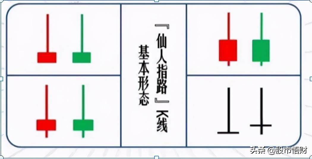 但凡股票遇到“仙人指路”形态，坐轿子耐心等主力拉升