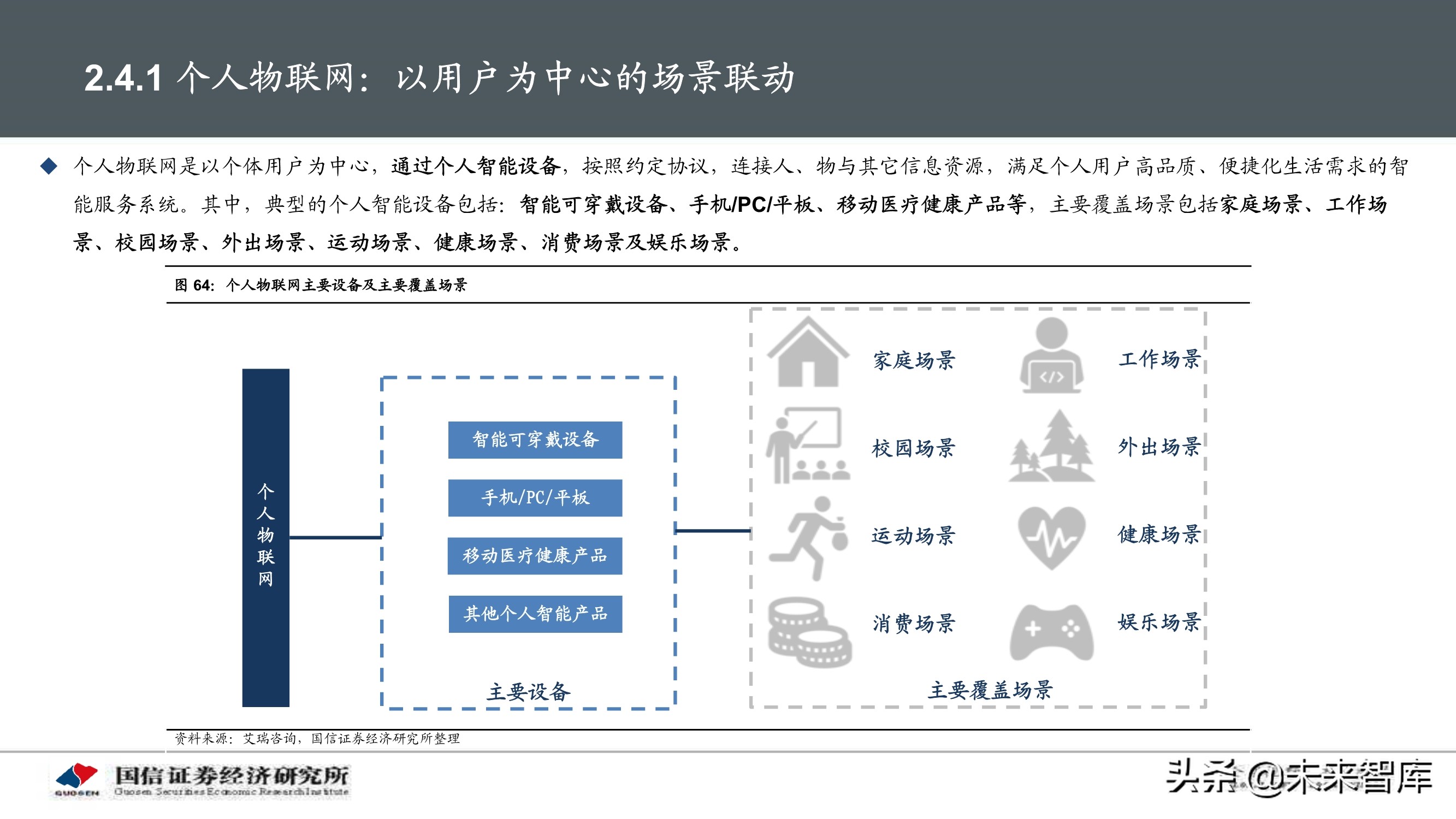 物联网产业104页深度研究报告：挖掘物联网产业投资机会